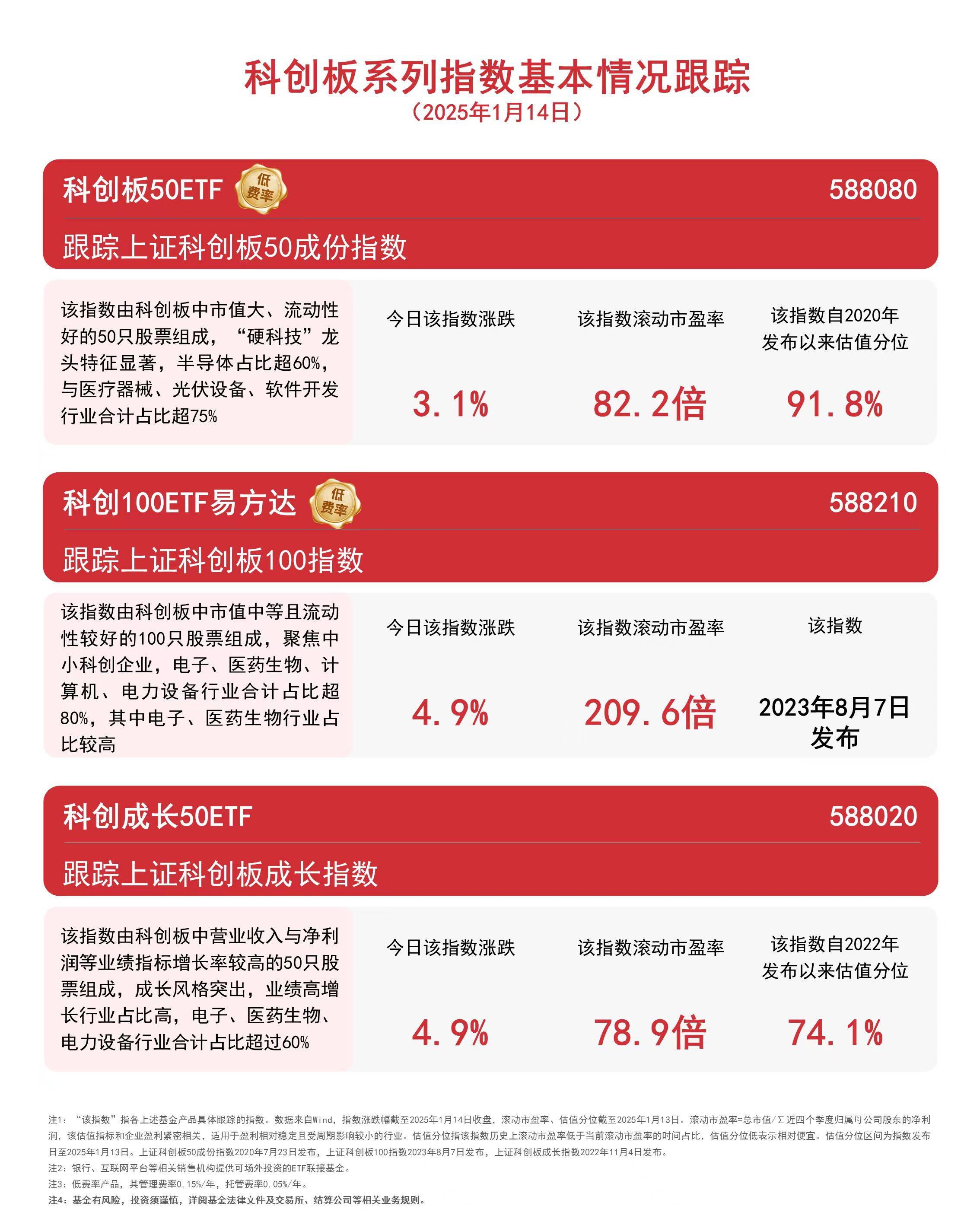 芯片、机器人概念股强势拉升，科创板指数大幅上涨：区块链技术或将扮演关键角色？