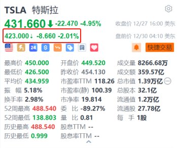 特斯拉股价下跌，Cybertruck国内开售传闻被否认