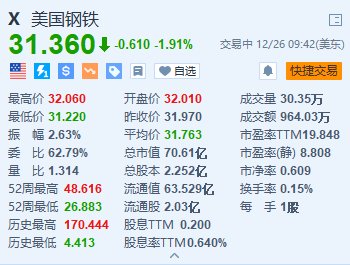 美国钢铁(X.US)收购案延期至2025年第一季度：对钢铁行业及中美贸易的影响