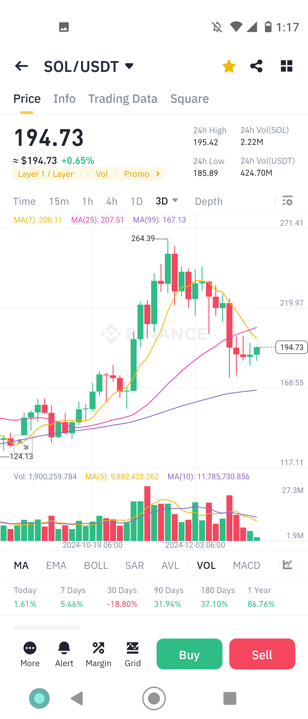 SOL价格分析：震荡整理中的交易策略