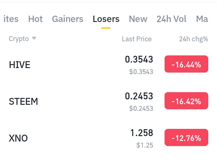 深度分析：那些跌入谷底的加密货币——HIVE、STEEM和XNO的未来之路