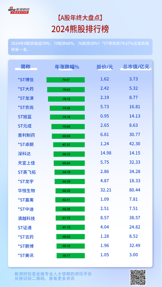 2024年A股收官：区块链视角下的市场暴跌与风险