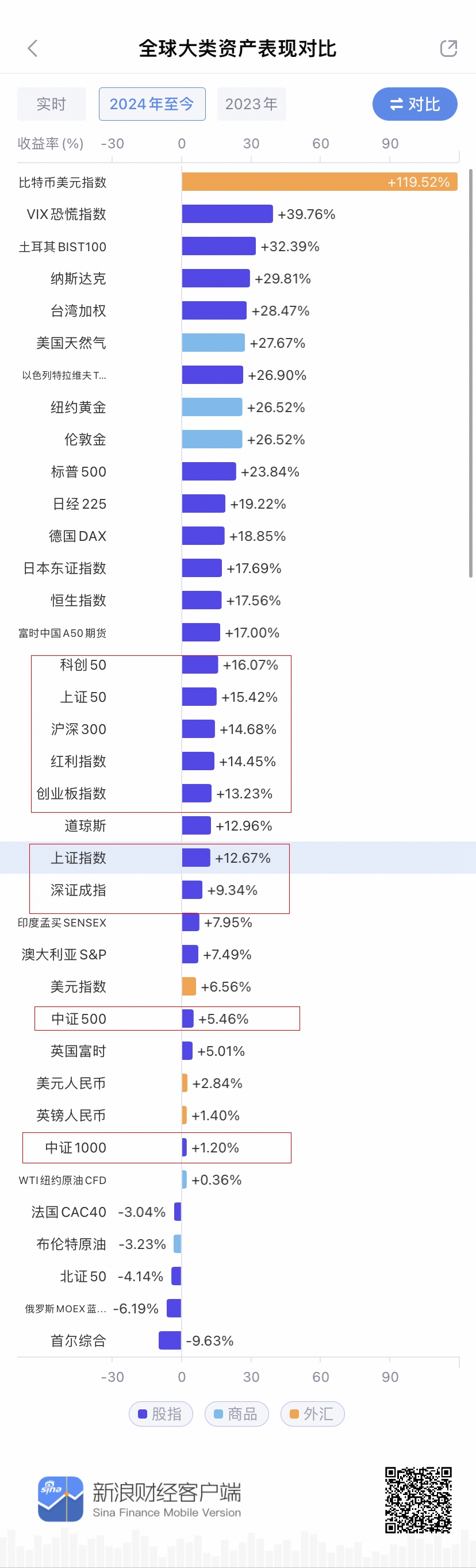 2024年中国股市回顾：在波动中前行