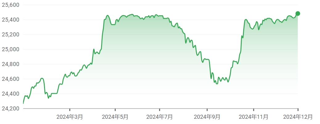 特朗普当选与越南盾贬值：地缘政治风险与美元走强下的新兴市场冲击