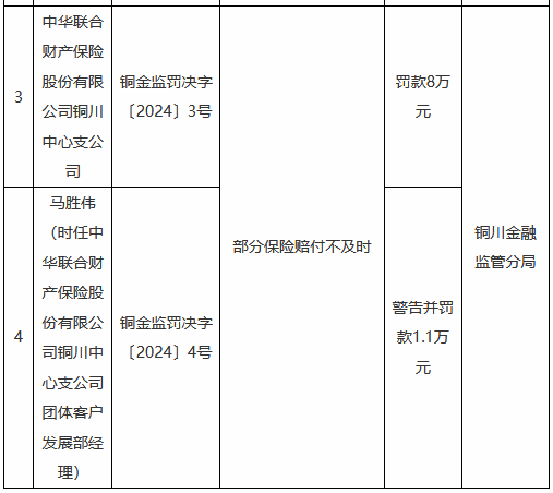 中华联合财险铜川支公司因赔付不及时被罚，引发对保险行业监管的思考