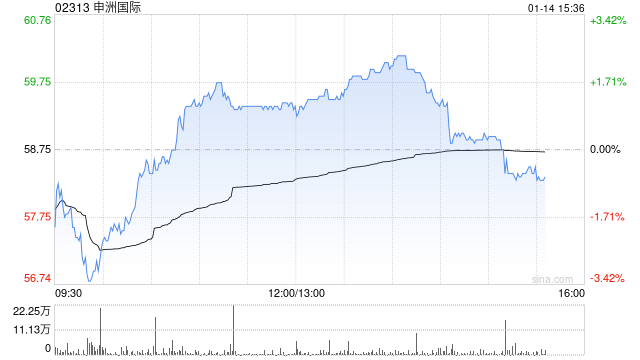 高盛下调申洲国际目标价：效率与风险并存的解读