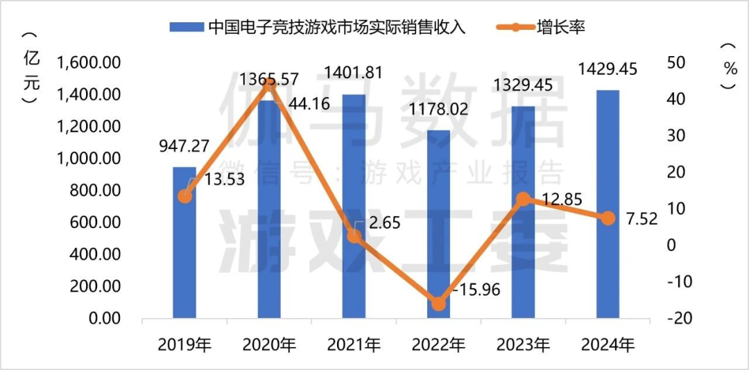 二次元游戏破局：鹰角新作《明日方舟：终末地》能否打破同质化怪圈？